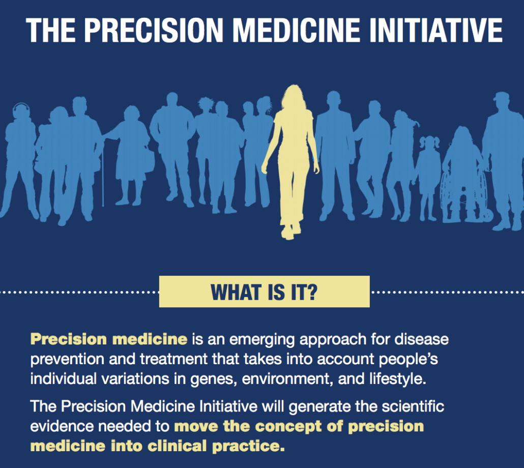 NIH Info Graphic On Precision Medicine ViableSynergy