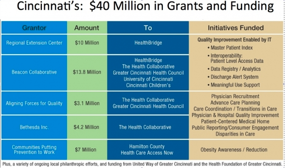 How Innov8 for Health plans to stimulate health innovation in ...